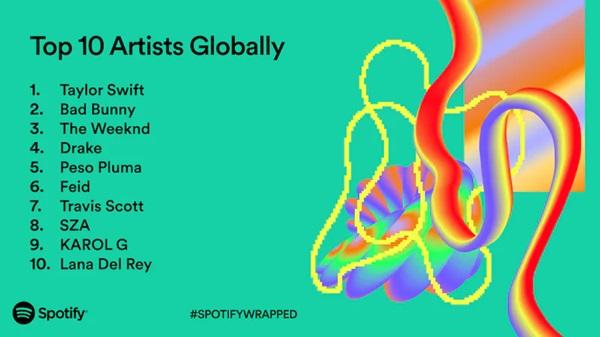 How to Find Your Spotify Wrapped 2023